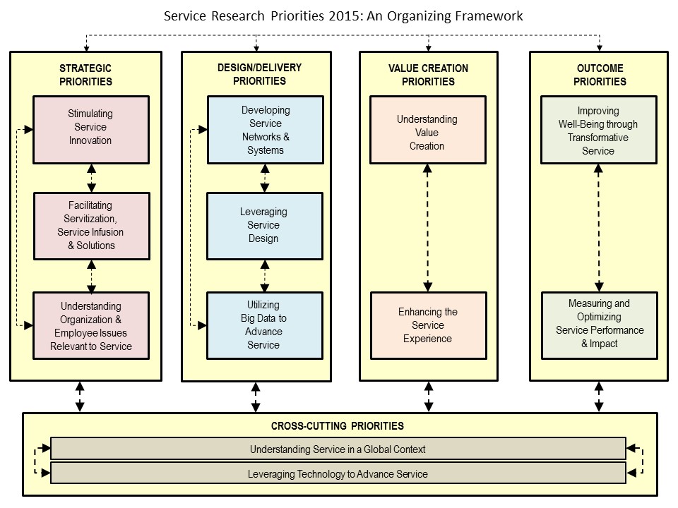 SRP2015-Framework for SERVSIG