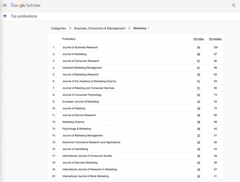 2018 Google Scholar Metrics SERVSIG
