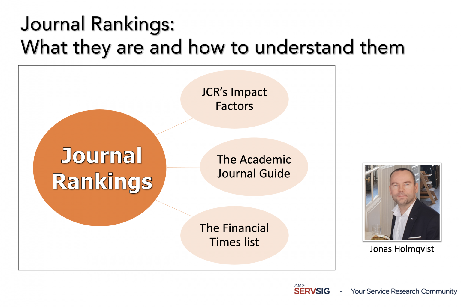 accounting research journal ranking